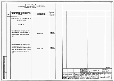 Альбом 7 Спецификации оборудования и материалов для варианта внутренней канализации и водостоков из пластмассовых труб