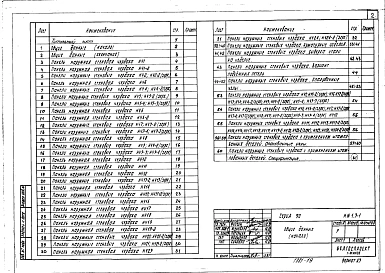 Часть ИЖ1.3-1 Панели парапетные.