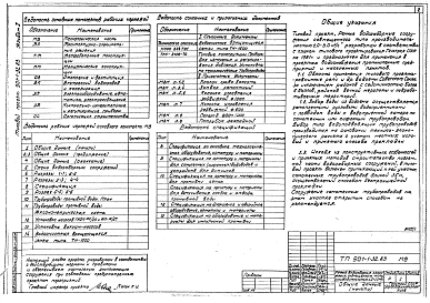 Альбом 1 Технологическая часть, нестандартизированное оборудование. (из т.п. 901-1-32.83).     