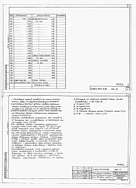 Альбом 5 Изделия