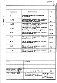 Альбом 9 Ведомости потребности в материалах     