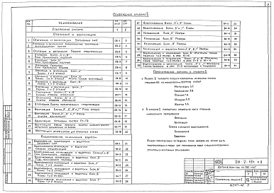 Альбом 2 Санитарно-технические чертежи