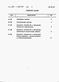 Альбом 4  Ведомость потребности в материалах