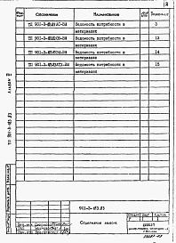 Альбом 3 Ведомости потребности в материалах     