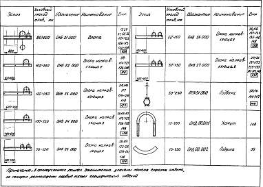 Выпуск 1 Опорные конструкции и средства крепления неизолированных трубопроводов на железобетонных колоннах.