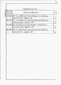 Альбом 4 Ведомости потребности в материалах                