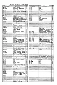 Альбом 14 Нестандартизированное оборудование