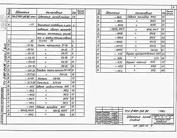 Альбом 5 Строительные конструкции и изделия. Вариант решения в сухих грунтах. Вариант решения в водонасыщенных грунтах   