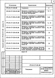 Альбом 4 Ведомости потребности в материалах
