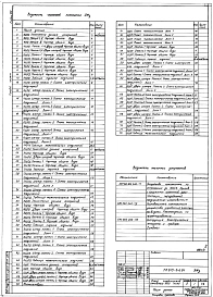 Альбом 8 Электротехническая часть. Задание заводу-изготовителю на щиты
