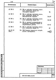 Альбом 3 Ведомость потребности в материалах