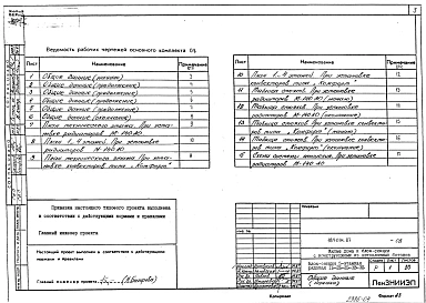 Альбом 4 ОВ 1-1 Отопление ивентиляция