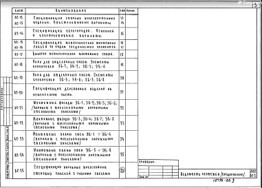 АС.1.1 Архитектурно-строительные чертежи выше отм.0.000. Элементы блокировки