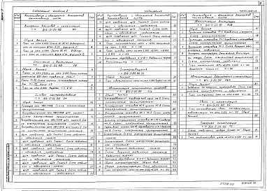 Альбом 2 Внутренние водопровод и канализация. Отопление и вентиляция. Силовое электрооборудование. Электрическое освещение. Автоматизация технологических процессов. Автоматизация вентиляции. Автоматизация водоснабжения и канализации. Связь и канализация.