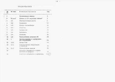 Альбом 3 Сметы. Ведомости потребности в материалах.