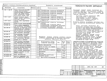 Альбом 1 Архитектурно-строительные решения. Технология производства.Отопление и вентиляция. Водопровод и канализация. Электрическое освещение. Электрооборудование. Автоматизация. Связь и сигнализация.