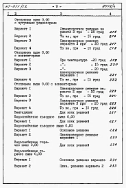 Альбом 4.87 Сметы на блок-секцию книги 1, 2