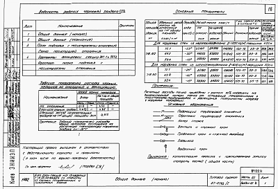 Альбом 1 Часть 01.86, 02, 3 Чертежи архитектурно-строительные, отопление и вентиляция, водоснабжение и канализация ниже отм. 0.000 