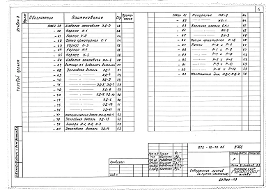 Альбом 3 Изделия железобетонные