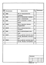 Альбом 8 Ведомости потребности в материалах