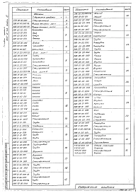 Альбом 3 Нестандартизированное оборудование. Фильтр d = 1,5 м