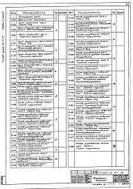 Альбом 5 Часть 2 Электрооборудование, задание заводу-изготовителю