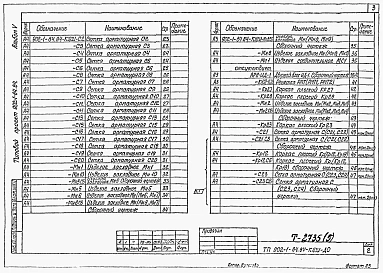 Альбом 5 Надземная часть. Изделия   