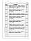 Альбом 6 Ведомости потребности в материалах     