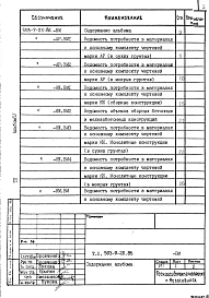 Альбом 4 Ведомости потребности в материалах