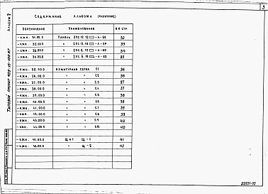 Альбом 5 Изделия заводского изготовления