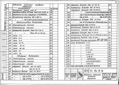 Альбом 4 Изделия заводского изготовления