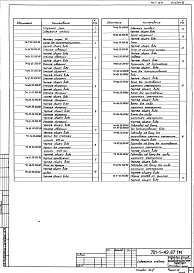 Альбом 7 Нестандартизированное оборудование 
