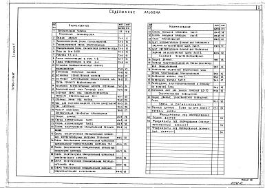 Альбом 1 Пояснительная записка, технология производства, автоматизация технологии производства, силовое электроооборудование, электрическое освещение, связь и сигнализация. Фундаменты под оборудование (из т.п. 903-4-103.87)