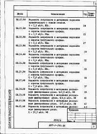 Альбом 3. Ведомости потребности в материалах.     