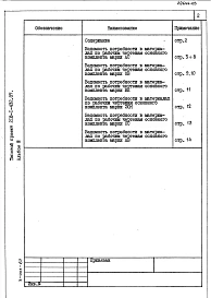 Альбом 3 Ведомость потребности в материалах