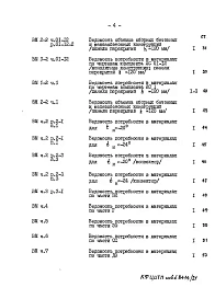  Альбом 22 Часть 12 Ведомости потребности в материалах Раздел 12-1 Ведомости потребности в материалах на блок-секцию 
