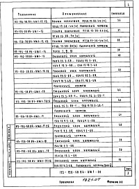 Альбом 6 Изделия заводского изготовления. Часть 1. Ячеистобетонные изделия. Опалубка и армирование (из т.п. 113-126-58.84)