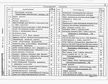 Альбом 1 Архитектурно-строительные решения. Отопление и вентиляция. Водопровод и канализация. Электрооборудование. Связь и сигнализация. Газоснабжение.