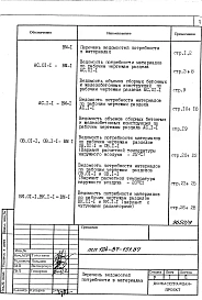Альбом 8 Ведомости потребности в материалах 