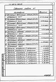 Альбом 5 Ведомости потребности в материалах.      