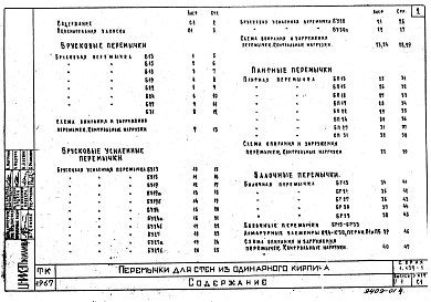 Выпуск 1 Перемычки для стен из одинарного кирпича
