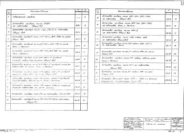 Альбом 15 Типы 1, 2, 3  Автоматизация и контроль. Установочные чертежи местных приборов  
