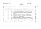 Альбом 5 Сметы Часть 2 Сооружения из монолитного бетона