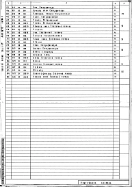 Альбом 9 Нестандартизированное оборудование.  Изделия металлические и деревянные