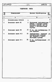 Альбом 7 Часть 8.87 раздел 8.11.1 Сметы и ведомости потребности в материалах для варианта  внутренней канализации и водостоков с применением пластмассовых труб на блок-секцию 