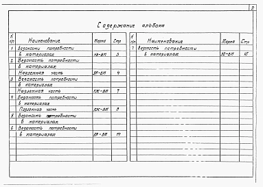 Альбом 8 Ведомости потребности в материалах