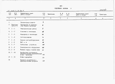 Альбом 3 Сметы.     