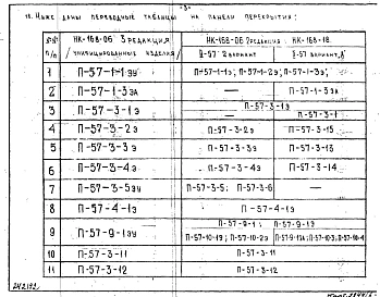 Альбом 1 Рабочие чертежи прокатных панелей перекрытий П-57-1-1эу, П-57-1-3эа, П-57-3-1э, П-57-3-2э. П-57-3-3э, П-57-3-4э, П-57-3-5эу, П-57-4-1э, П-57-9-1эу, П-57-3-11, П-57-3-12, ПЦ-57-1-1у, ПЦ-57-3-1, ПЦ-57-3-2, ПЦ-57-3-3, ПЦ-57-3-4, ПЦ-57-3-5у, ПЦ-57-4-