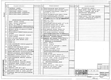 Альбом 1 Архитектурно-строительные решения, внутренний водопровод и канализация, отопление и вентиляция, электротехническая часть, устройства связи и газоснабжение