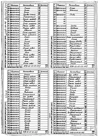 Выпуск 044 Моечная установка НВЖ-00-00-00. Части 1, 2, 3 и 4